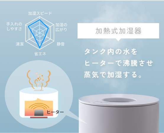 https://kaden-navi.com/humidifier/wp-content/uploads/2023/11/img_hikaku01.png