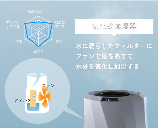 https://kaden-navi.com/humidifier/wp-content/uploads/2023/11/img_hikaku03.png