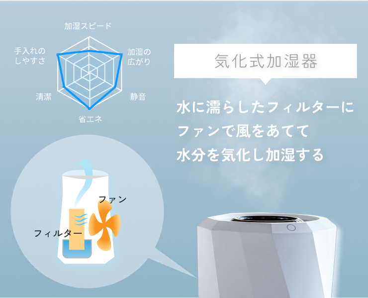 https://kaden-navi.com/humidifier/wp-content/uploads/2023/11/Group-6040.png